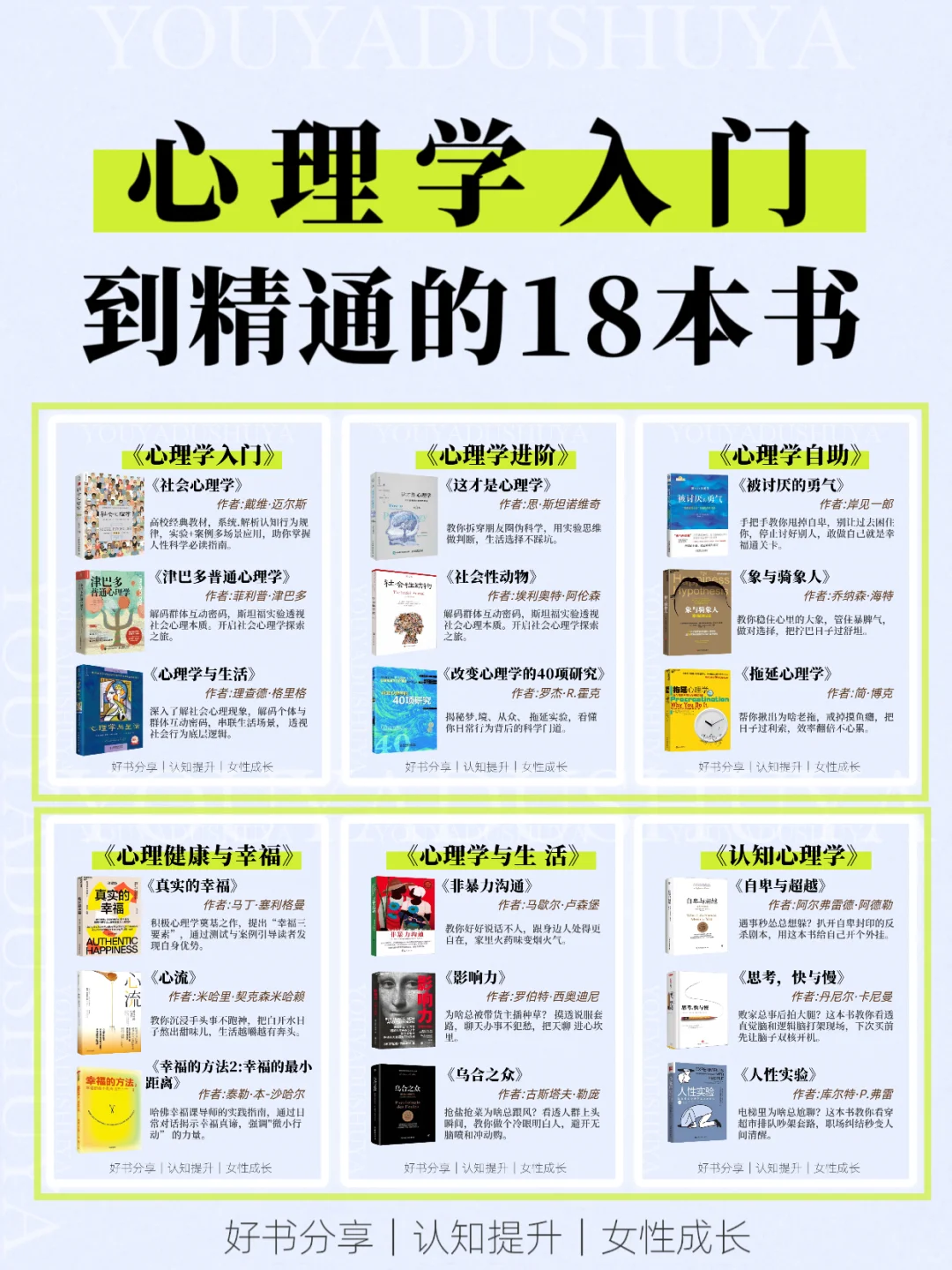心理学入门到精通的18本书📚认知提升书单