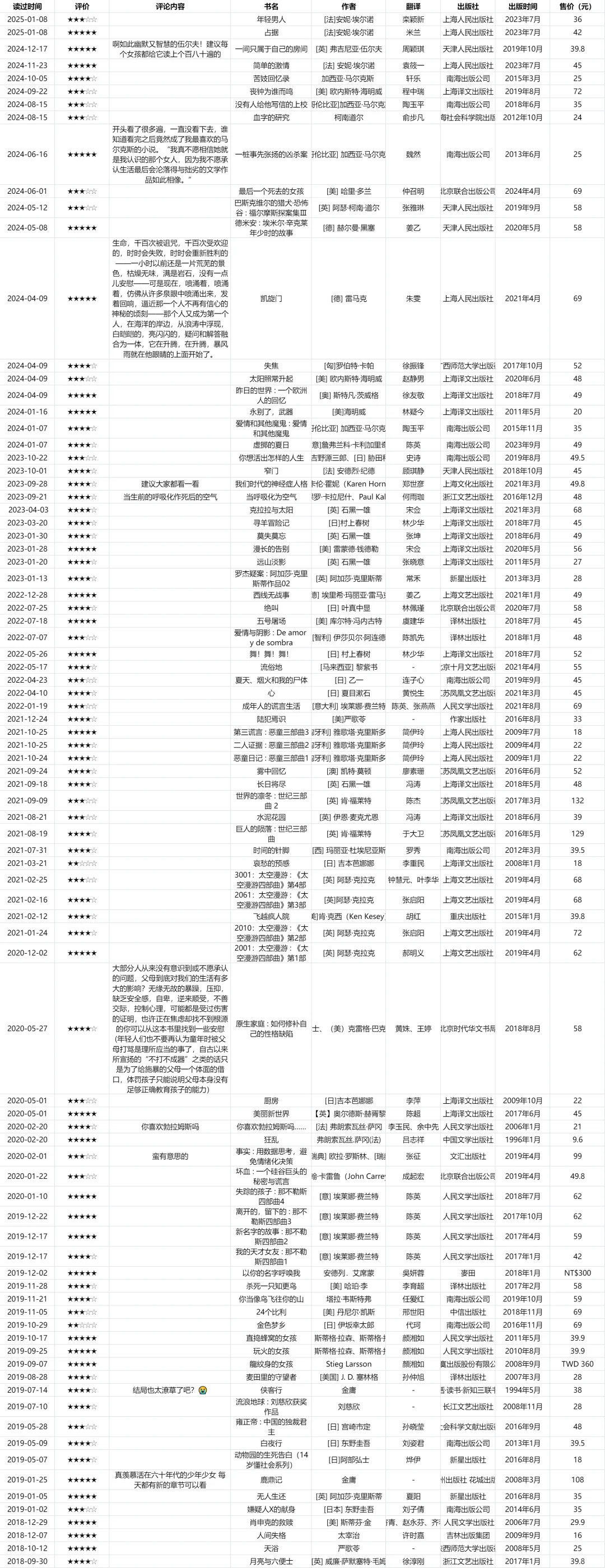 文淇书单分享，非常全
