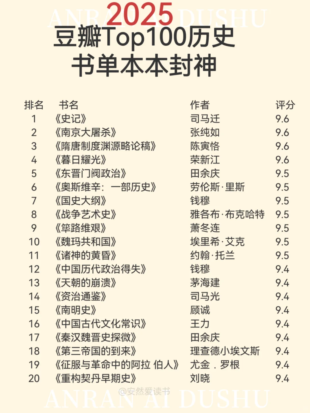 豆瓣TOP100历史书单，历史书迷必看本本封神