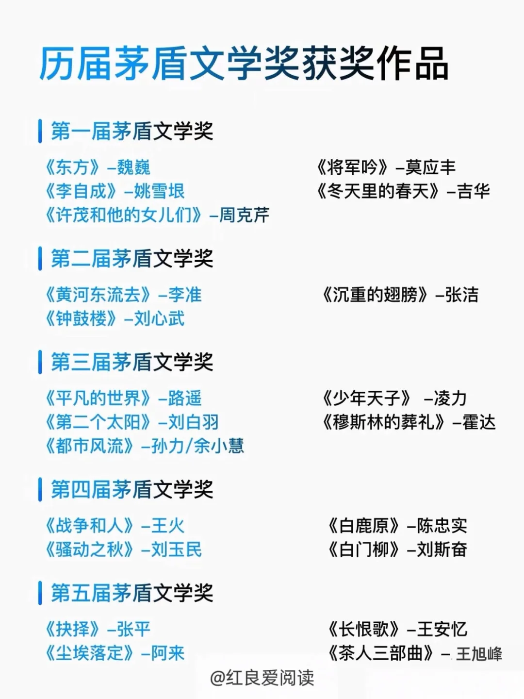 ⭐兴趣夜校|董宇辉推荐正确的阅读顺序|