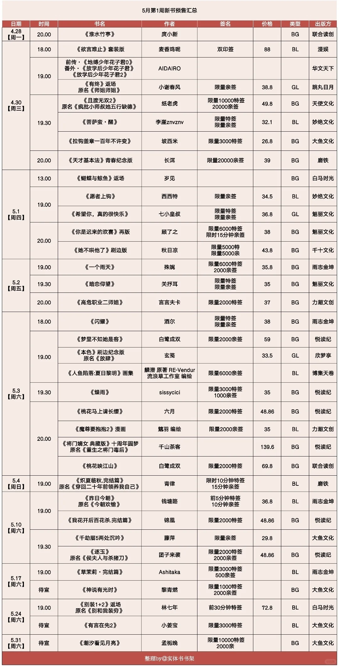 5月第1周小说预售书单