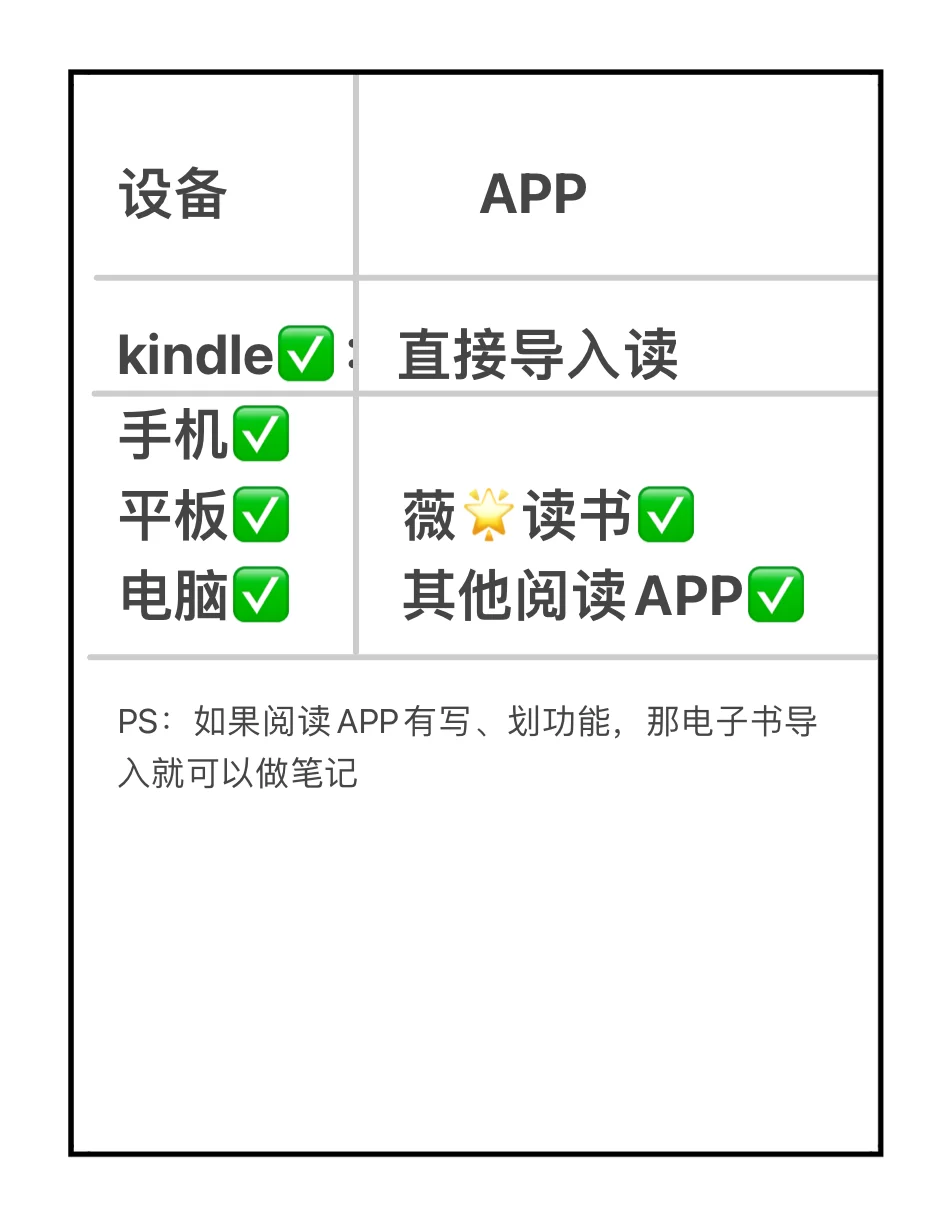 谁敢信，10来块把我下辈子的书都包圆了‼️