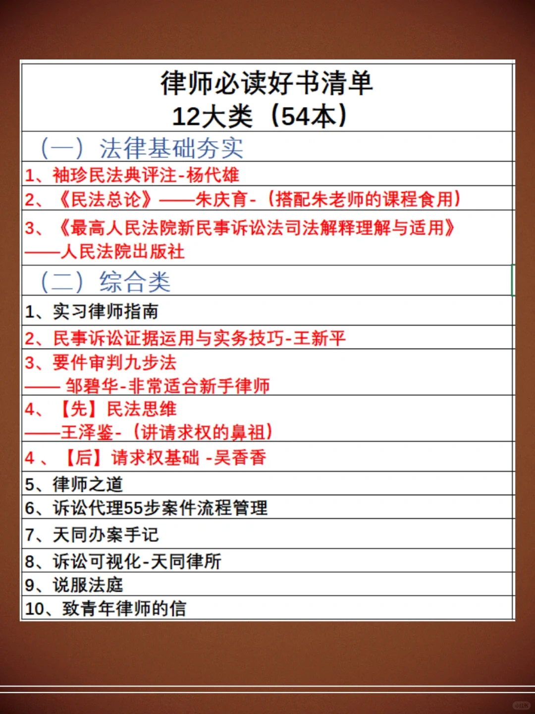 律师成长必读书单推荐🔥12类54本