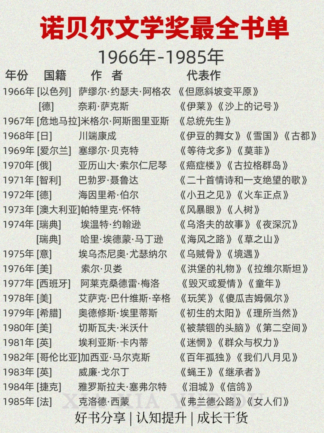 📚 诺贝尔奖文学奖最全书单