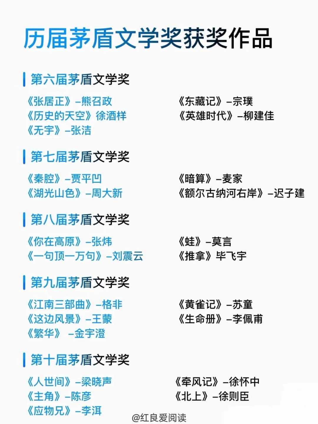 ⭐兴趣夜校|董宇辉推荐正确的阅读顺序|