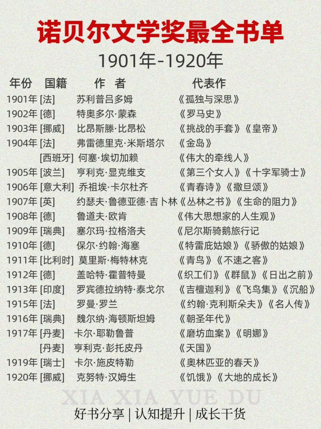 📚 诺贝尔奖文学奖最全书单