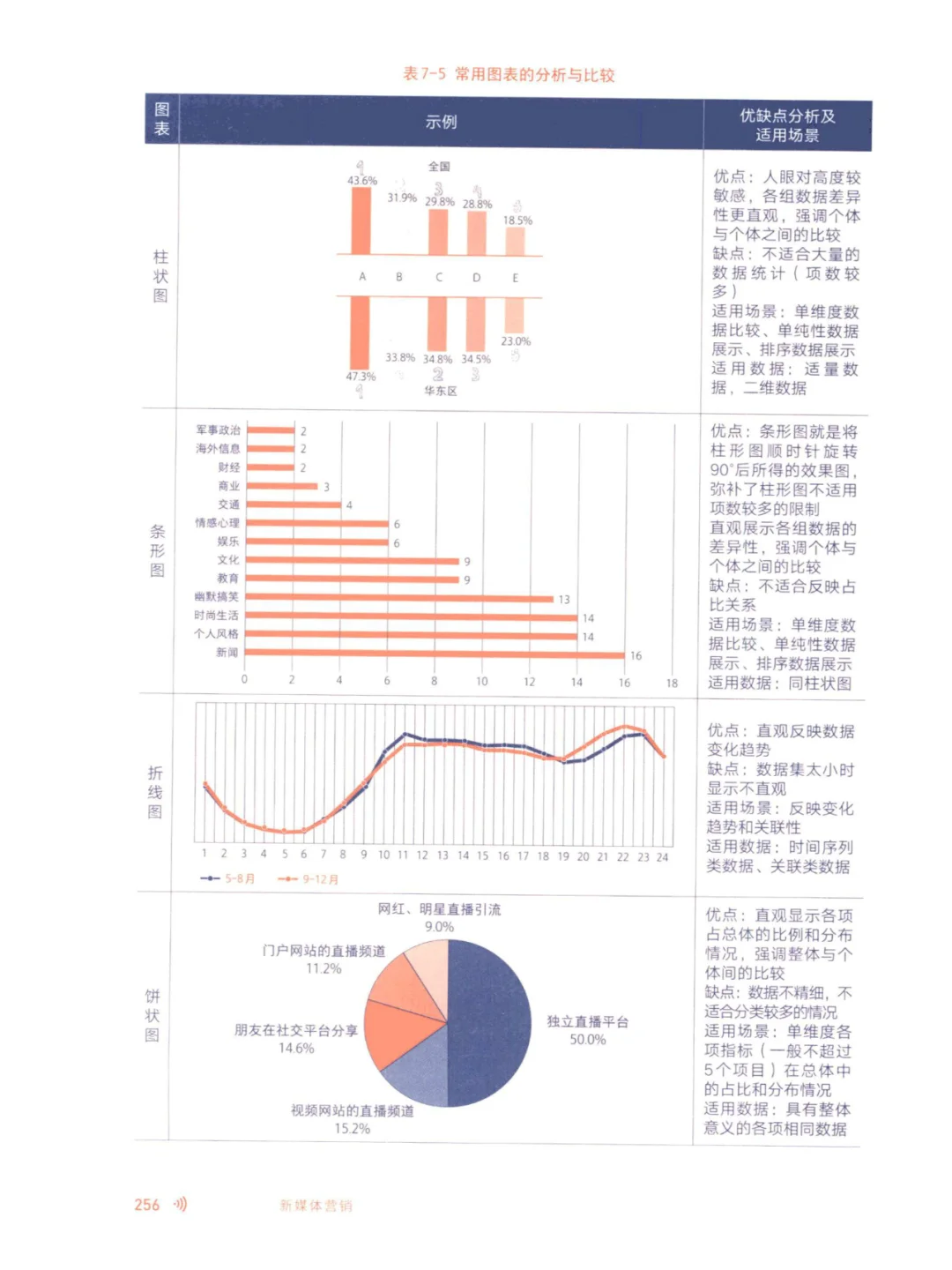 新媒体系列电子书服务PDF