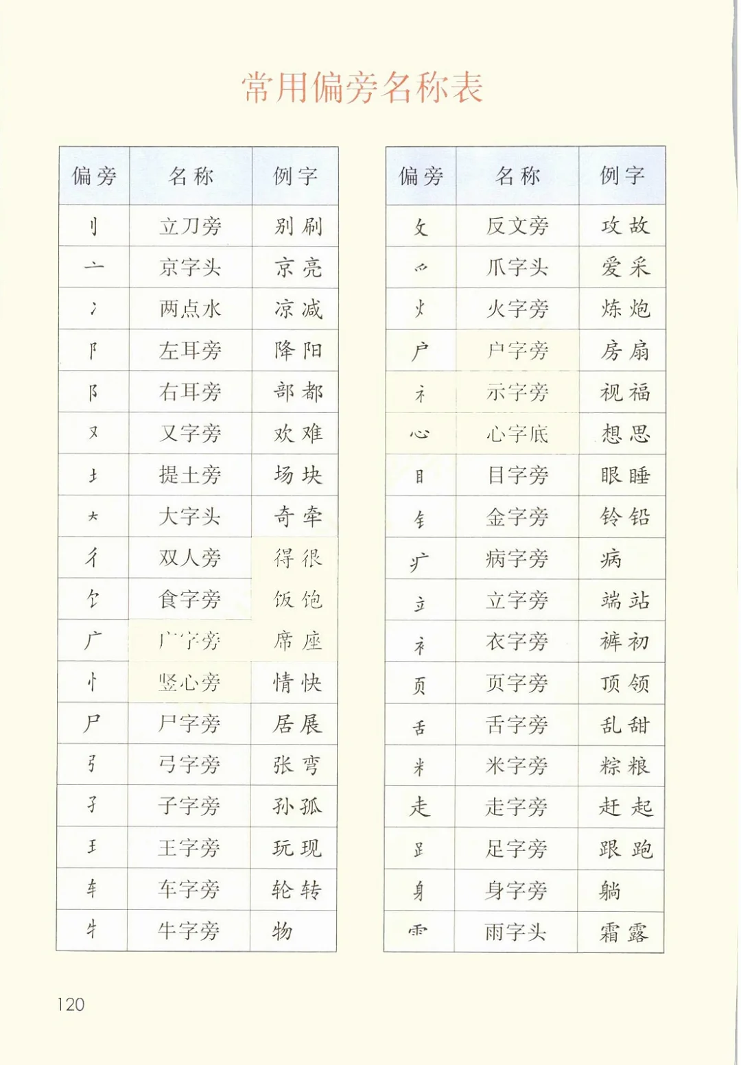一年级语文下册👉2025春教科书