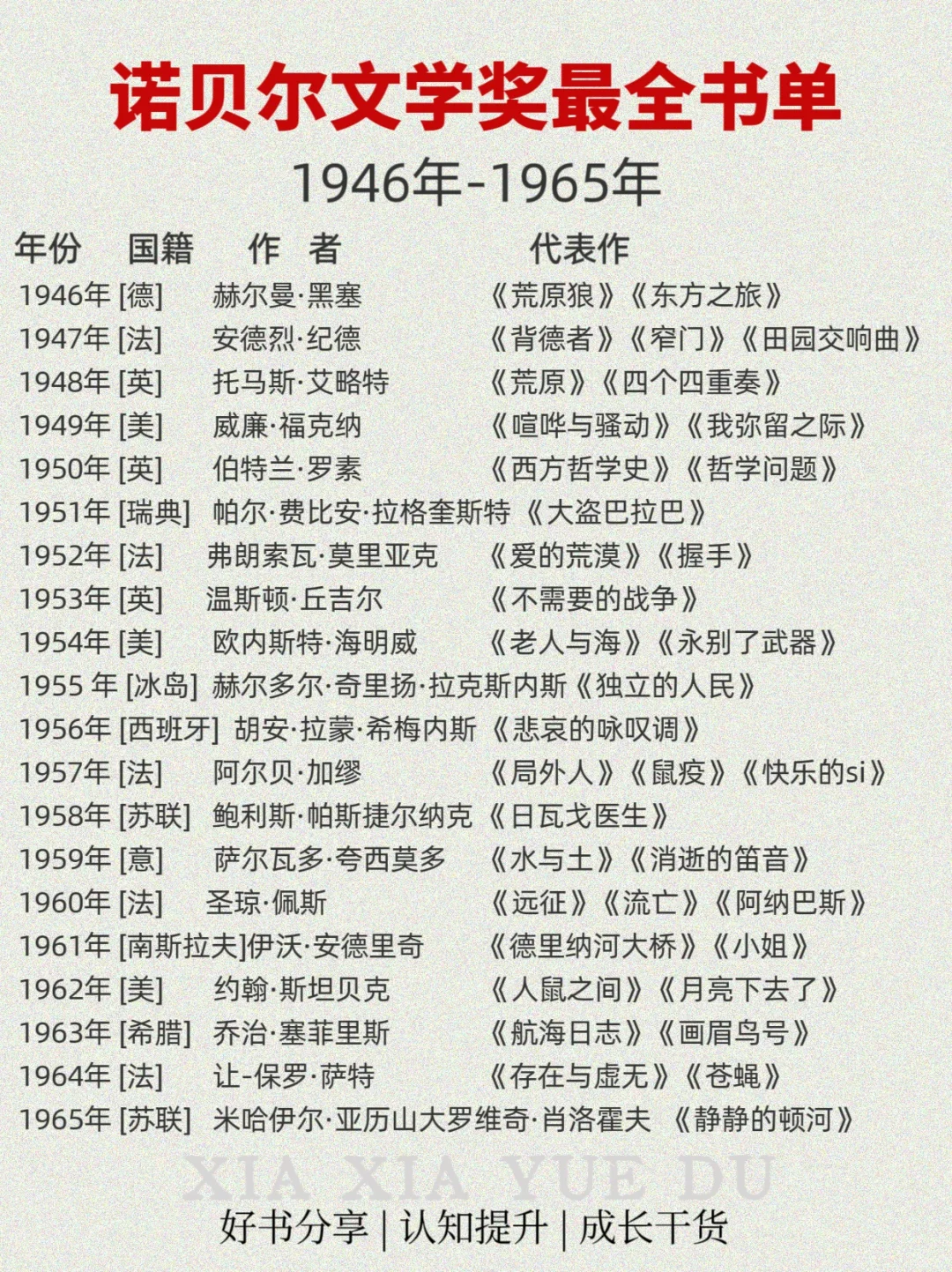 📚 诺贝尔奖文学奖最全书单