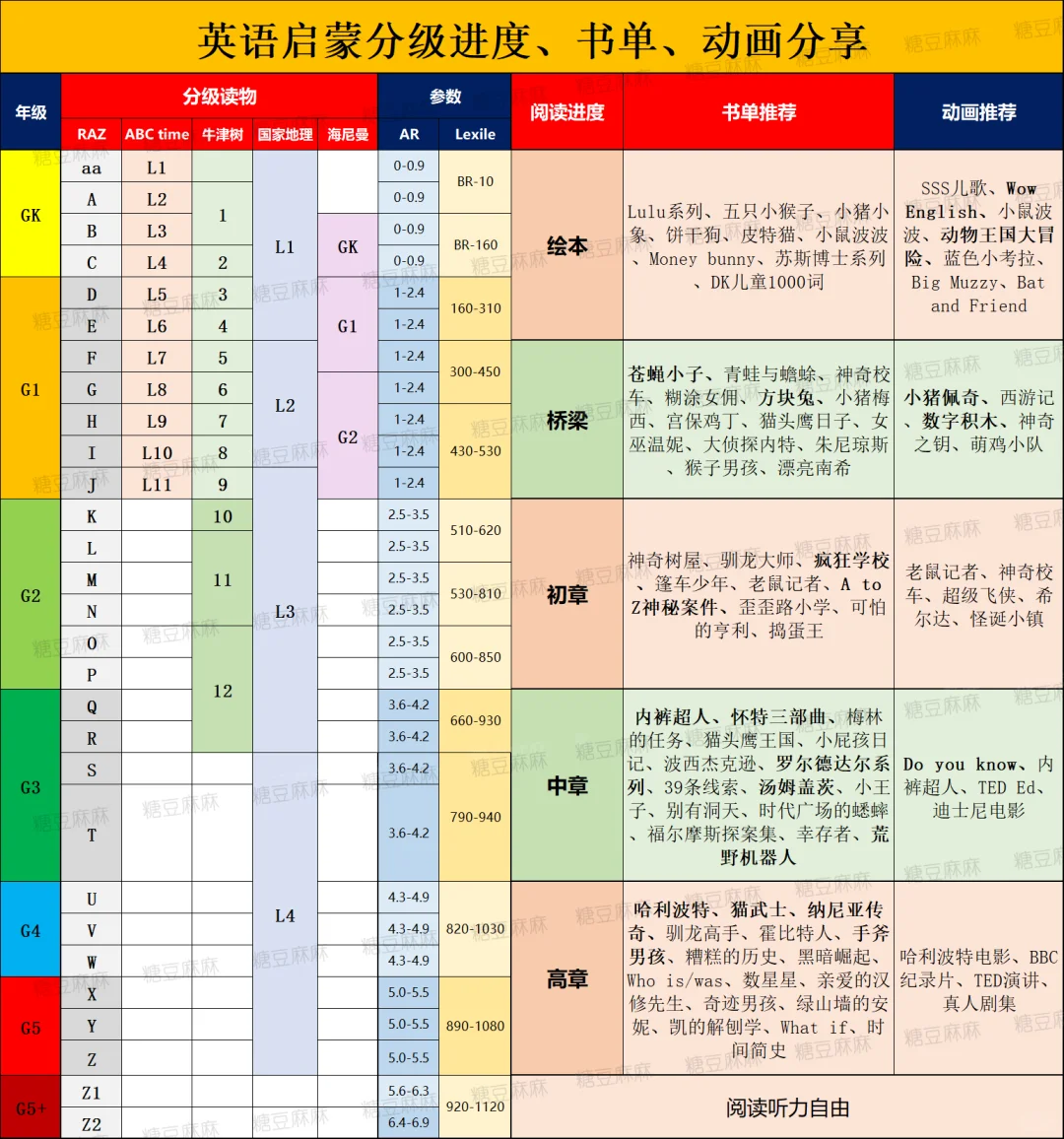 分级进度、书单、动画✨