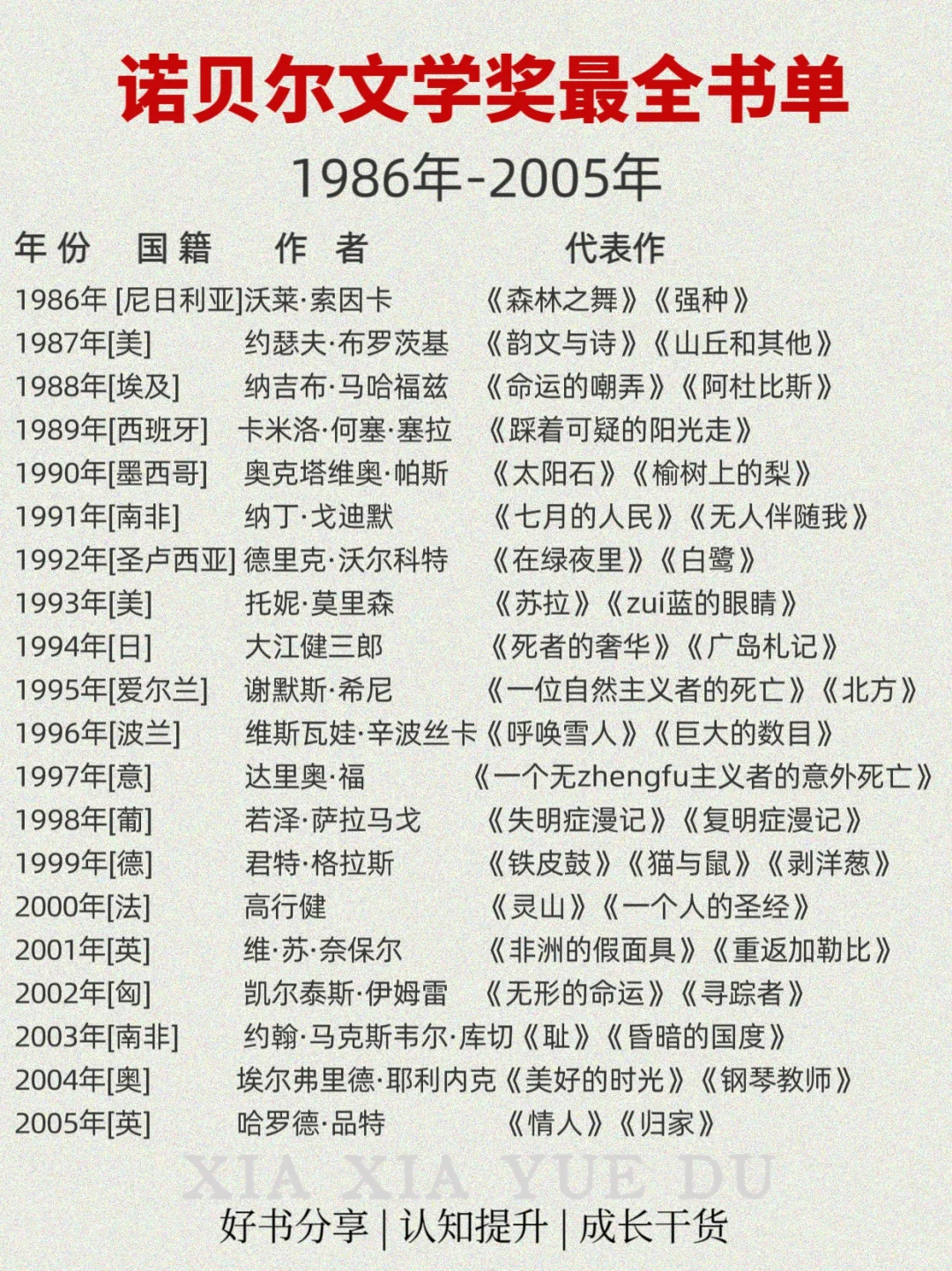 📚 诺贝尔奖文学奖最全书单