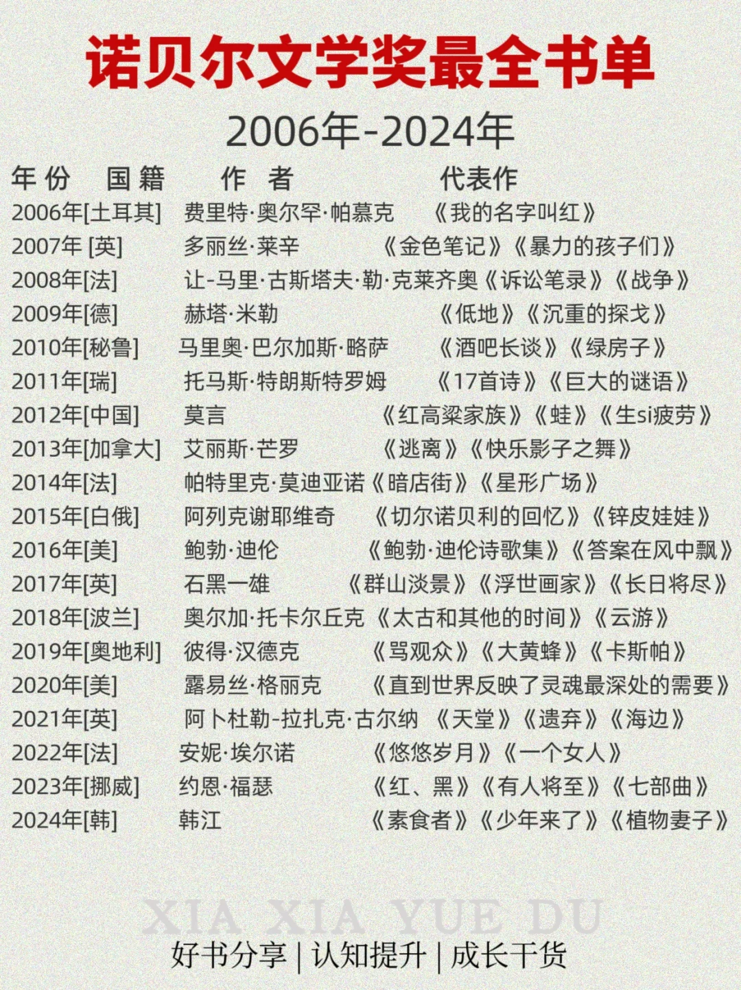 📚 诺贝尔奖文学奖最全书单