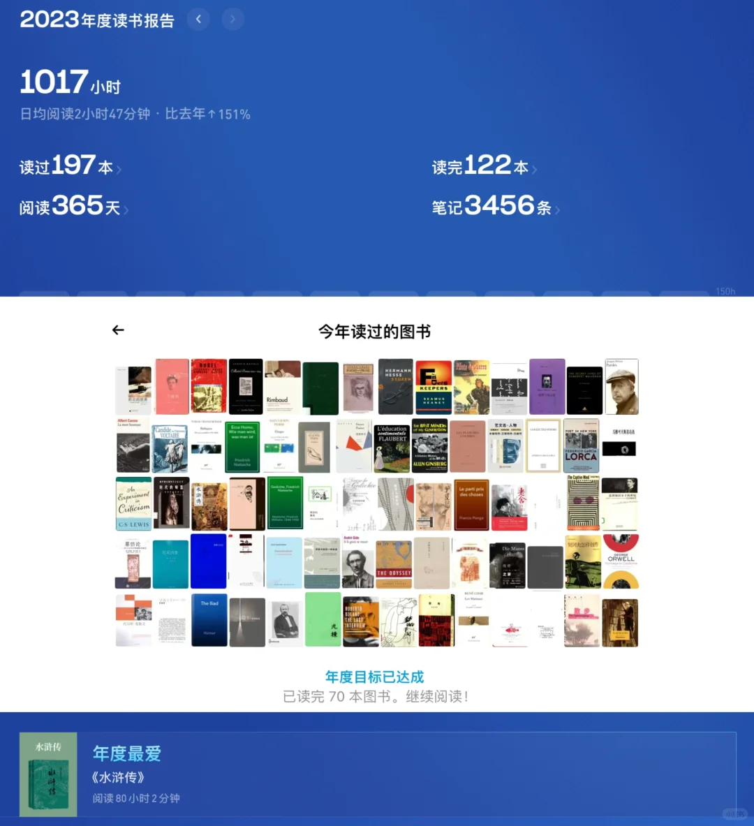 2023｜不买纸质书的一年