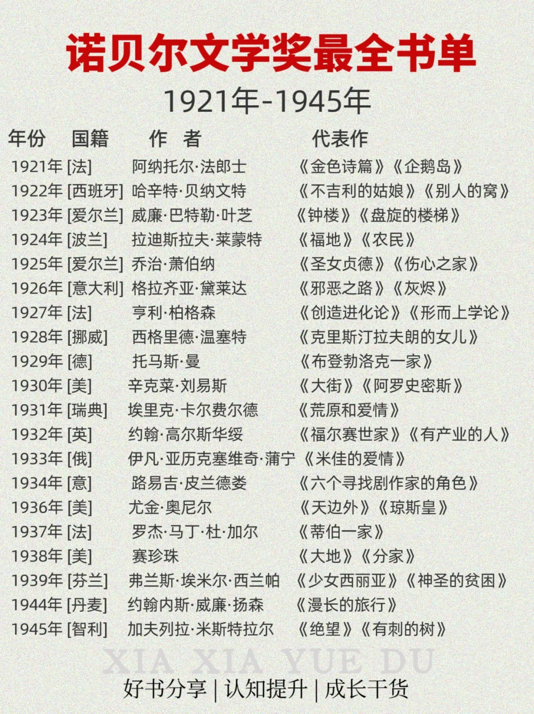 📚 诺贝尔奖文学奖最全书单