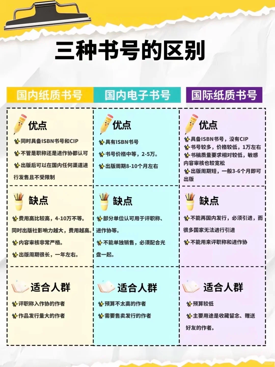 书号区别早知道