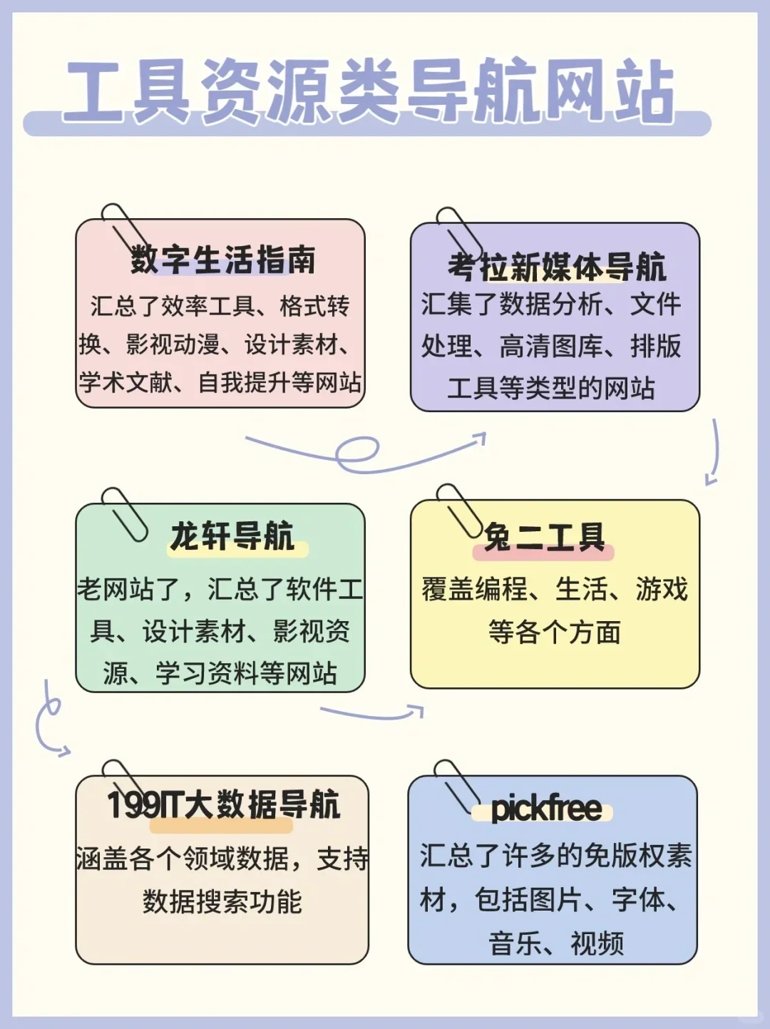 免费学习网站白嫖资源共享