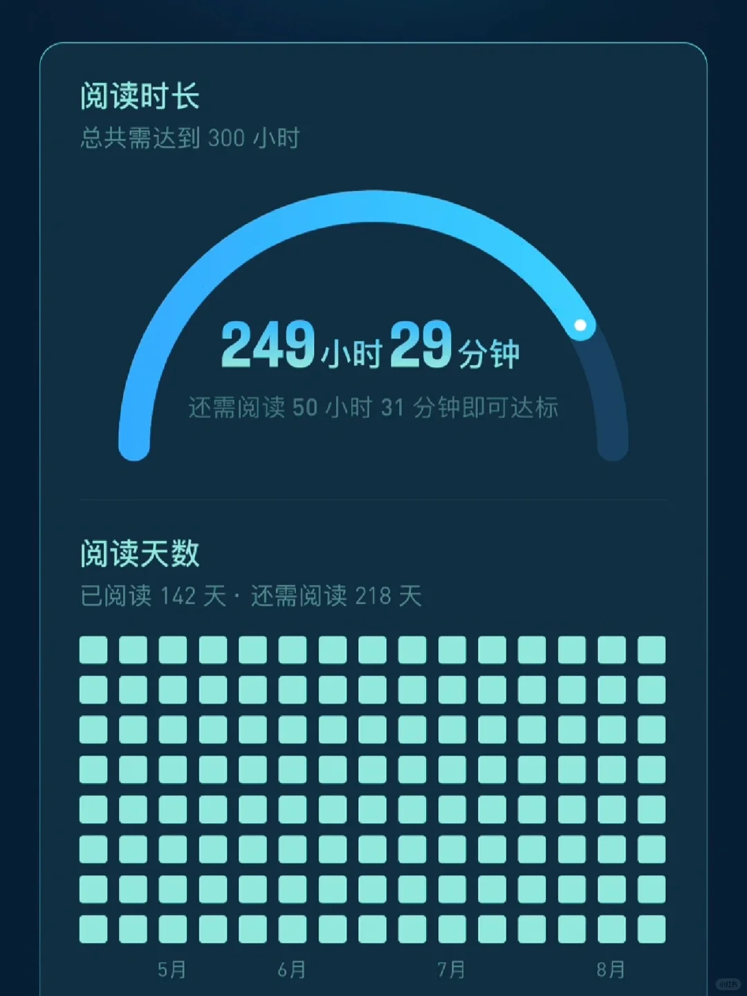 微信读书真香，超好用！