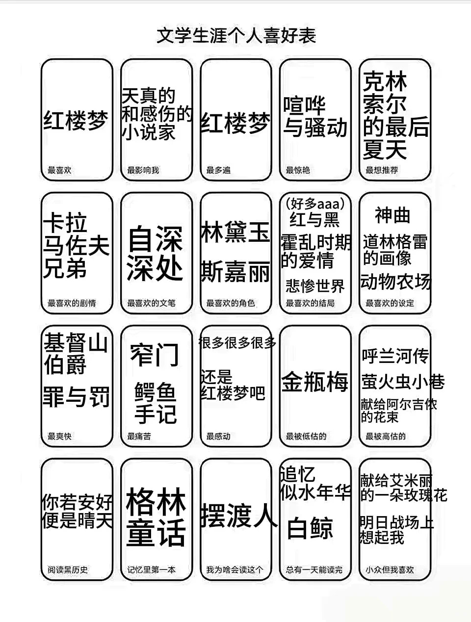 一位文学爱好者的个人喜好表