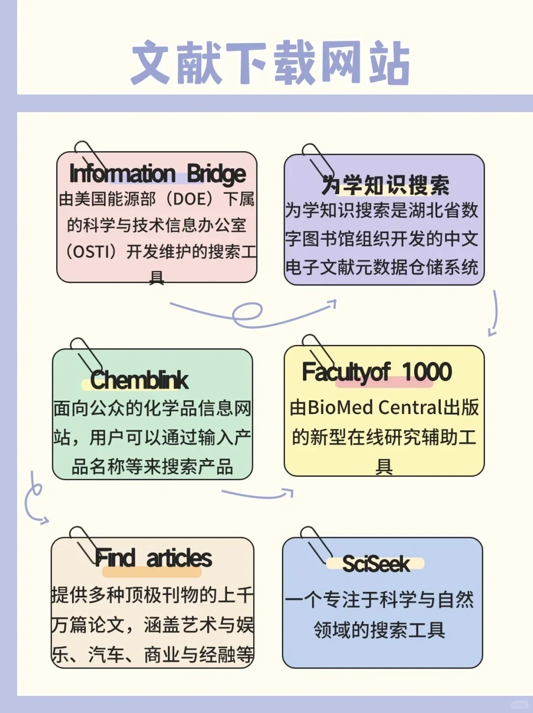 免费学习网站白嫖资源共享