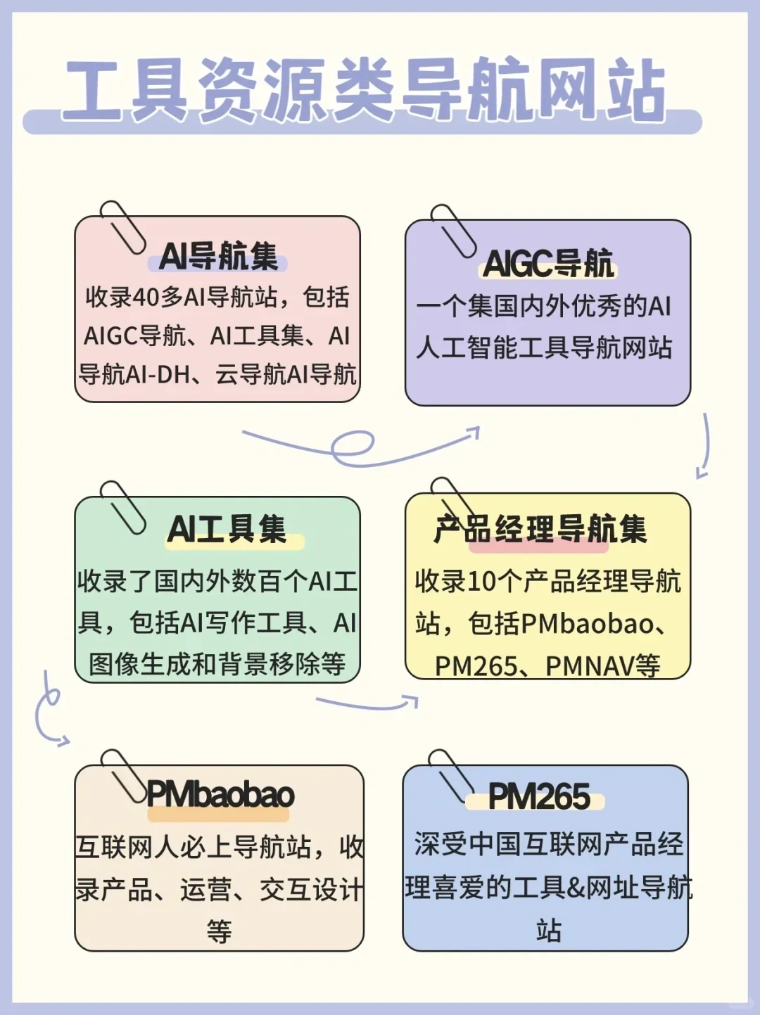 免费学习网站白嫖资源共享