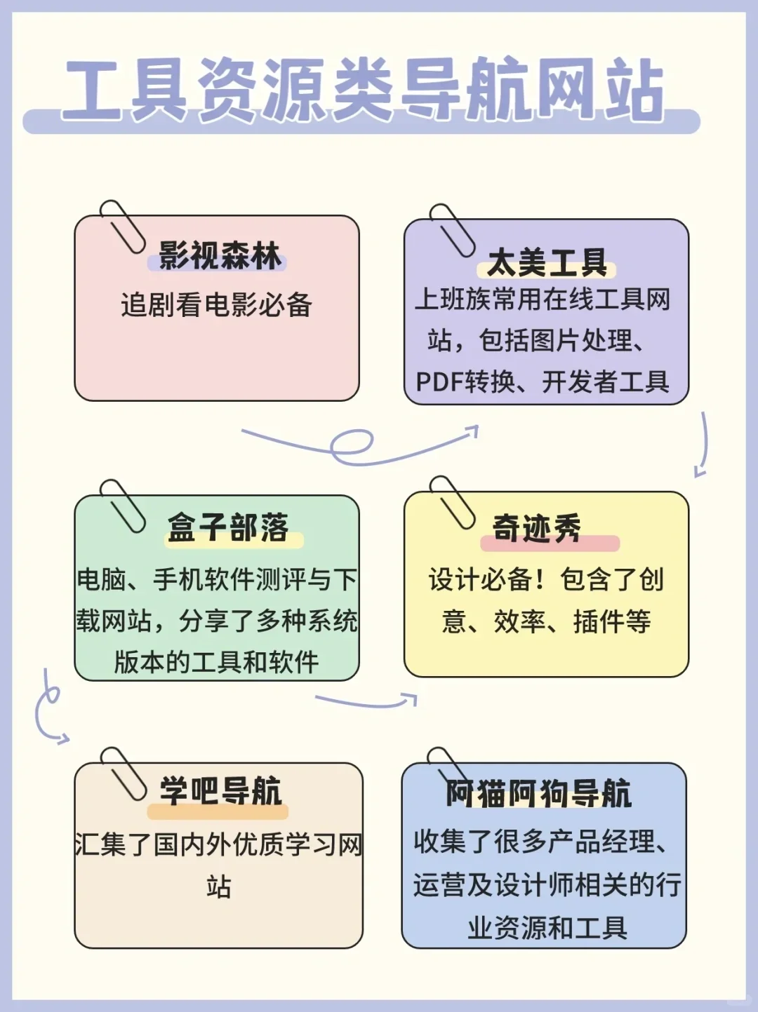 免费学习网站白嫖资源共享