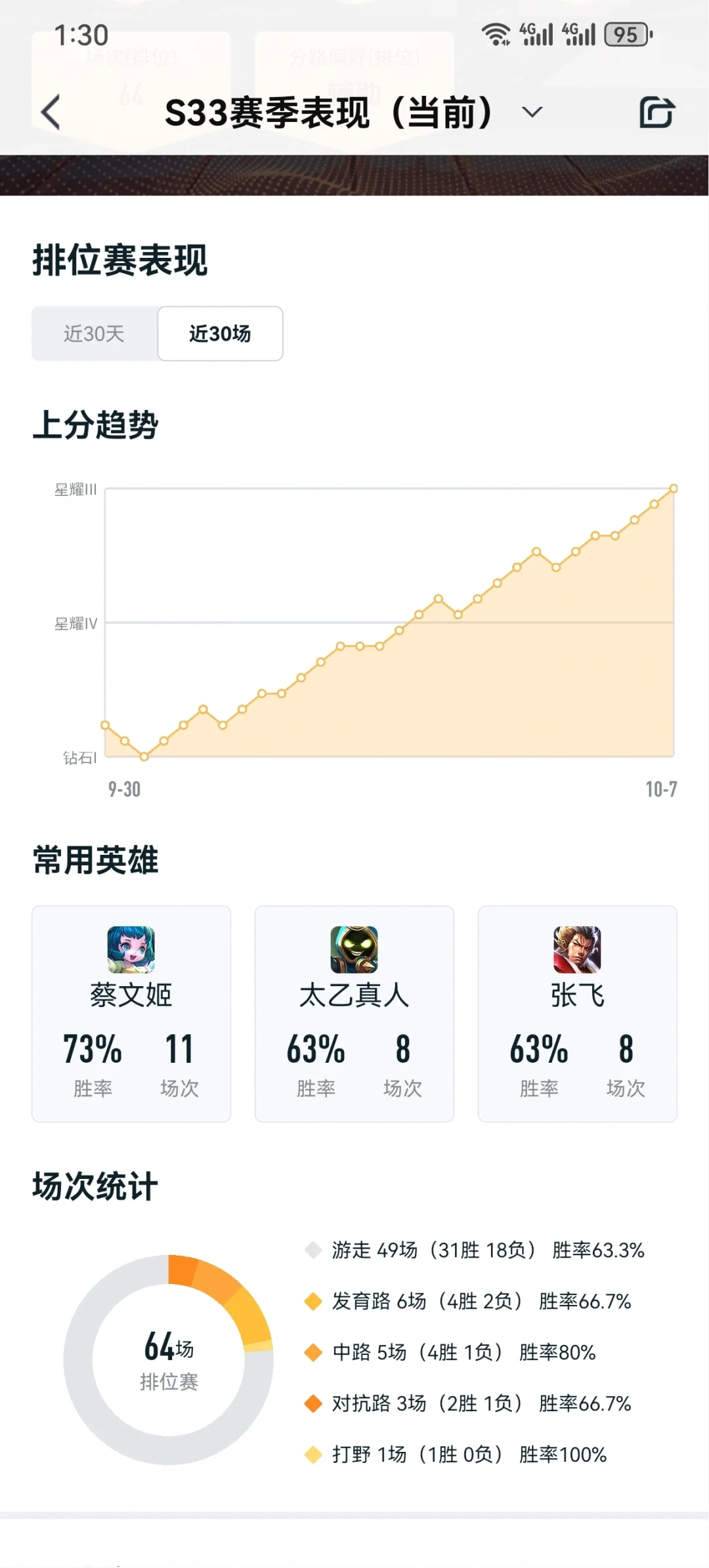 最近的开心事😁