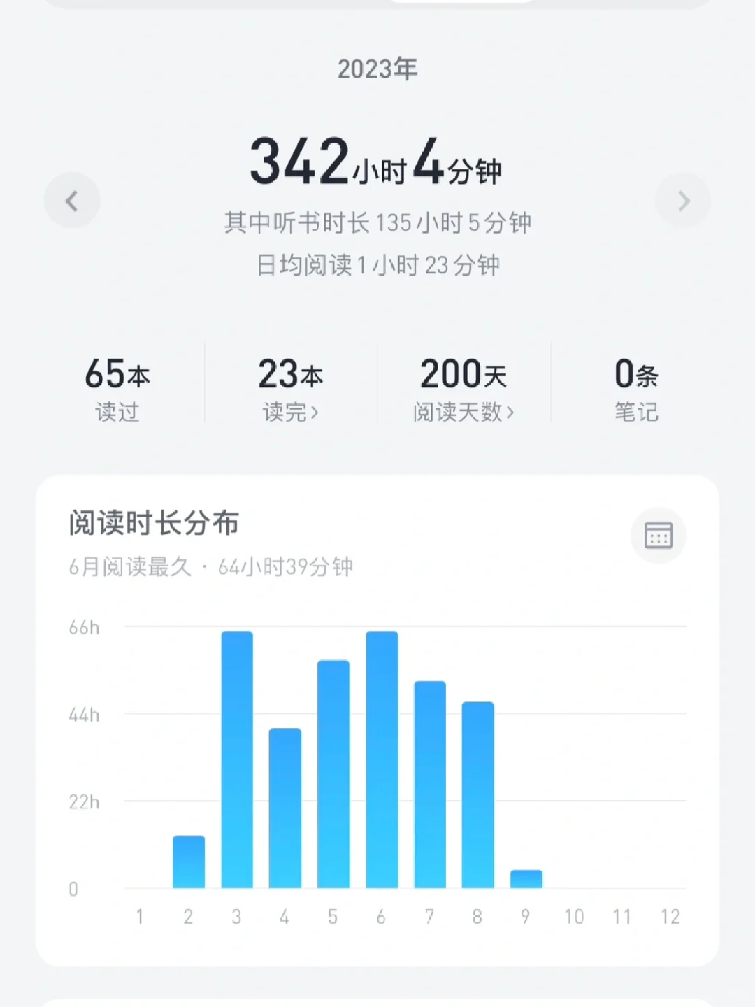 微信读书真香，超好用！