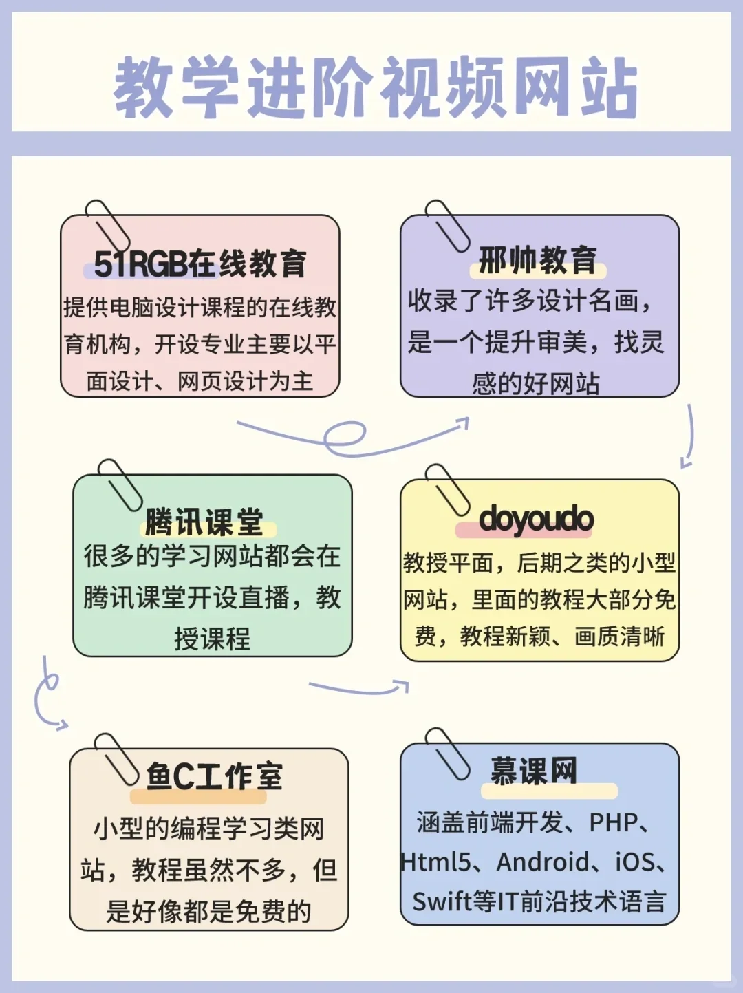 免费学习网站白嫖资源共享