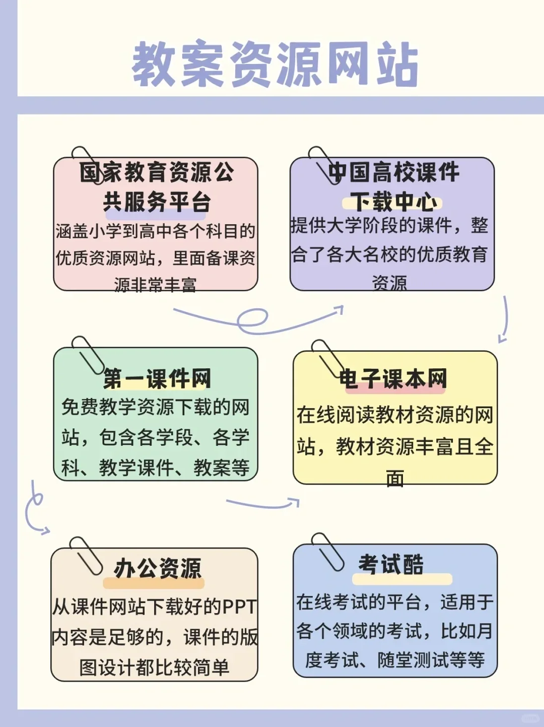 免费学习网站白嫖资源共享