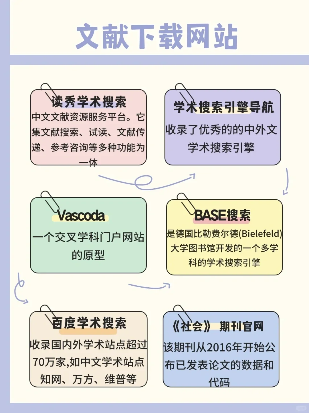 免费学习网站白嫖资源共享