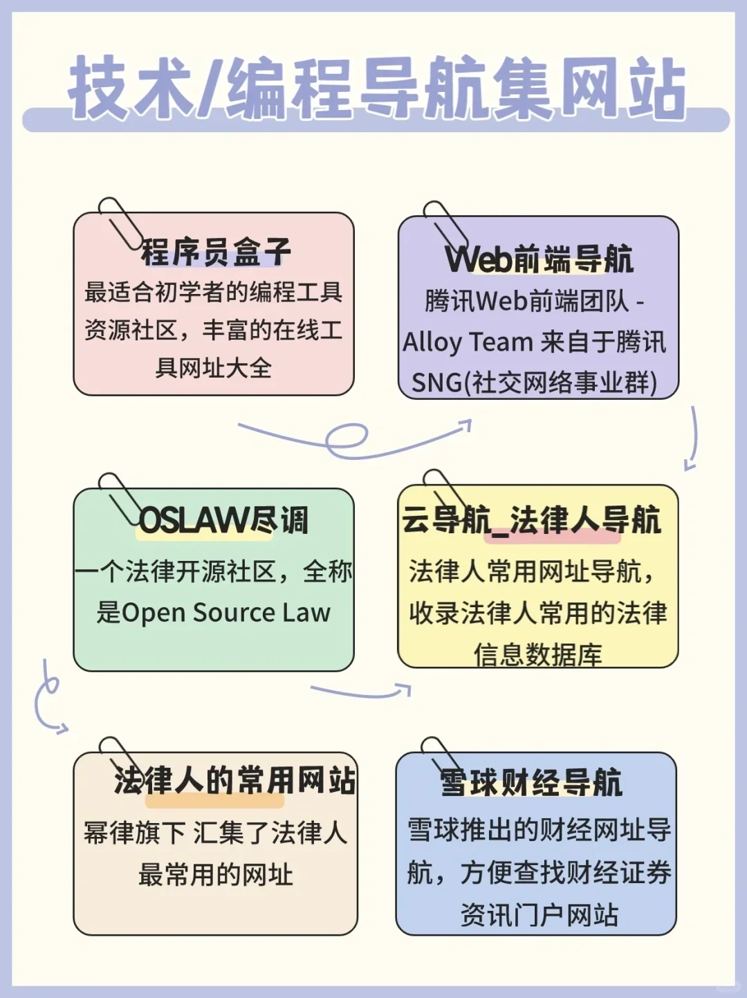 免费学习网站白嫖资源共享
