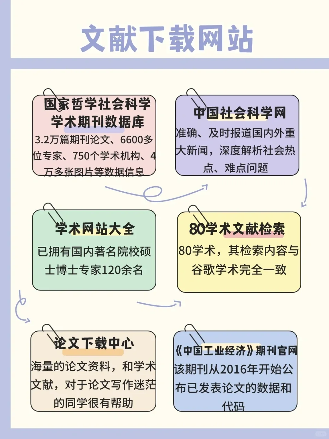 免费学习网站白嫖资源共享
