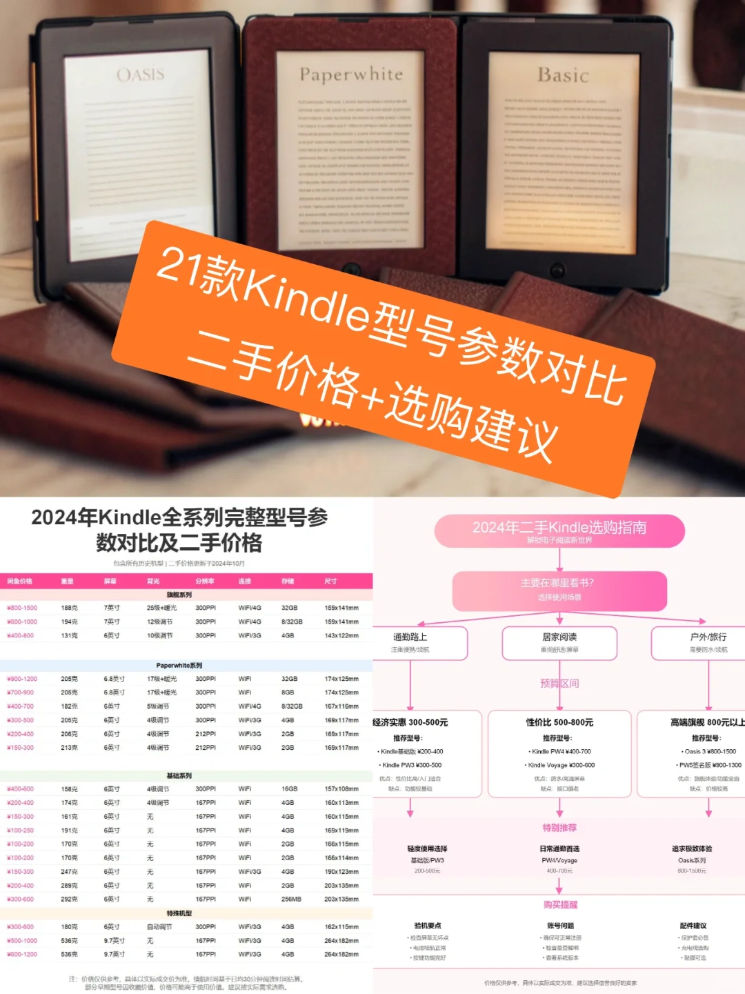 21款kindle型号参数+二手价格+选购建议