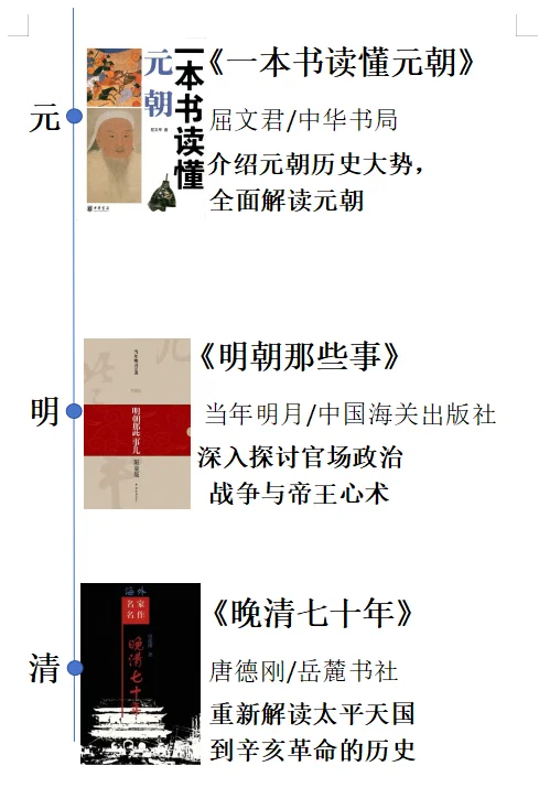 历史书单分享 l 按时间顺序必看的21本历史