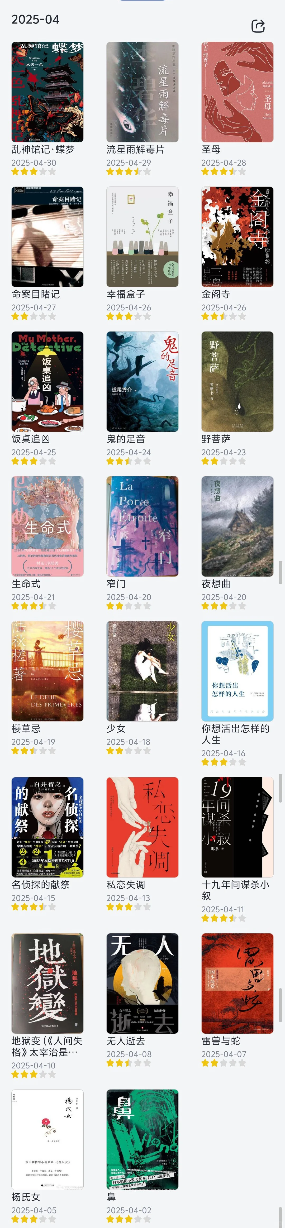 25年4月书单(已看23本)