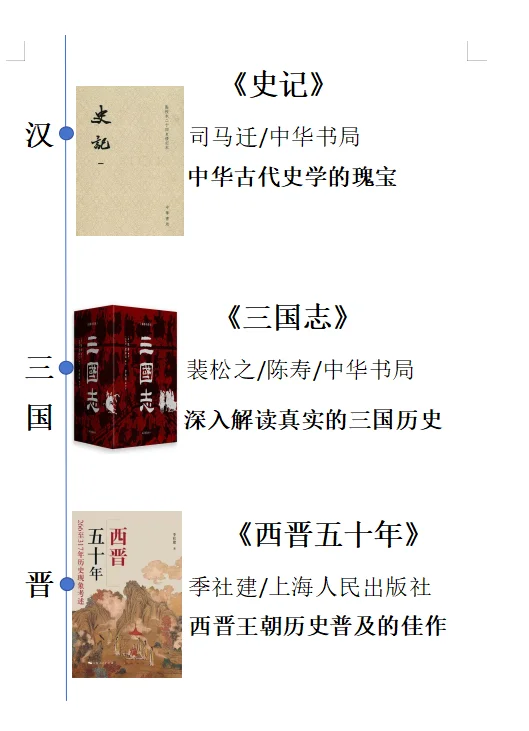 历史书单分享 l 按时间顺序必看的21本历史