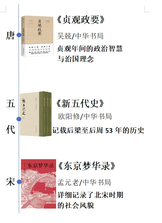 历史书单分享 l 按时间顺序必看的21本历史