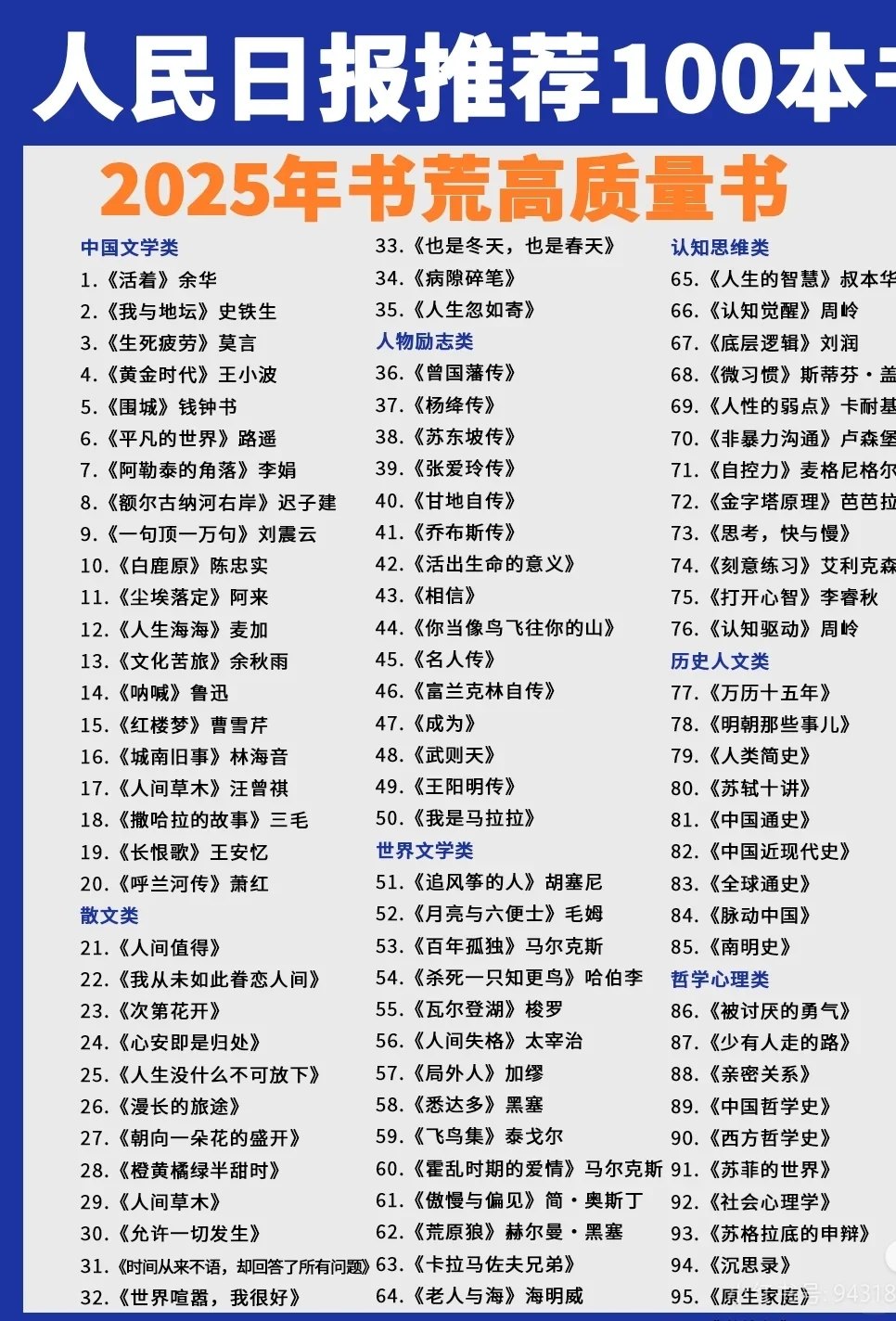 人民日报推荐|100本高质量书单，拯救书荒!!