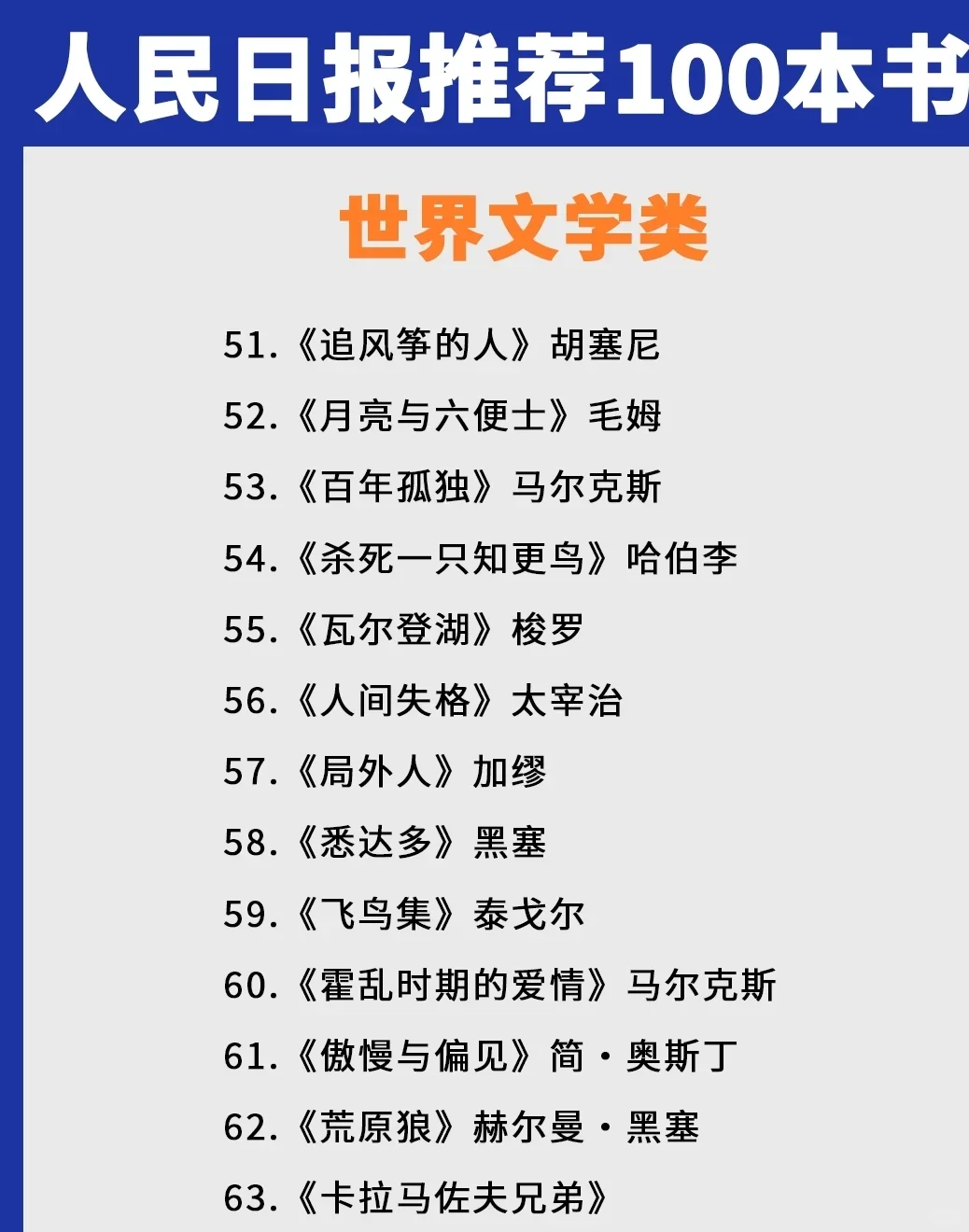人民日报推荐|100本高质量书单，拯救书荒!!