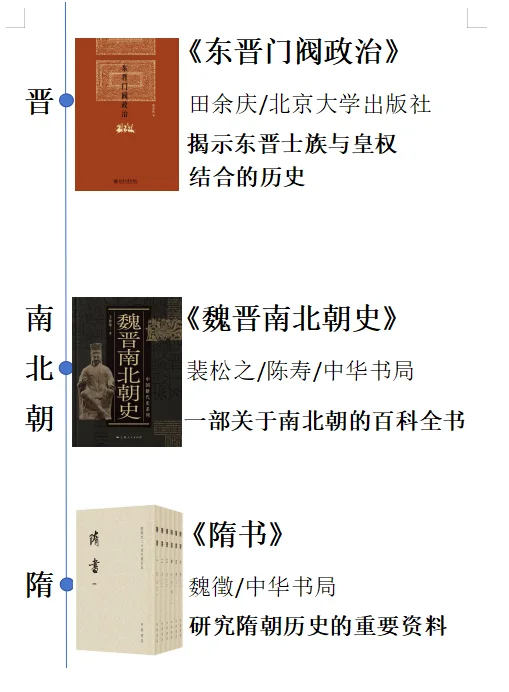 历史书单分享 l 按时间顺序必看的21本历史