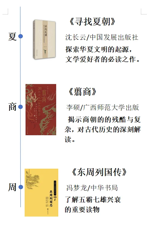 历史书单分享 l 按时间顺序必看的21本历史