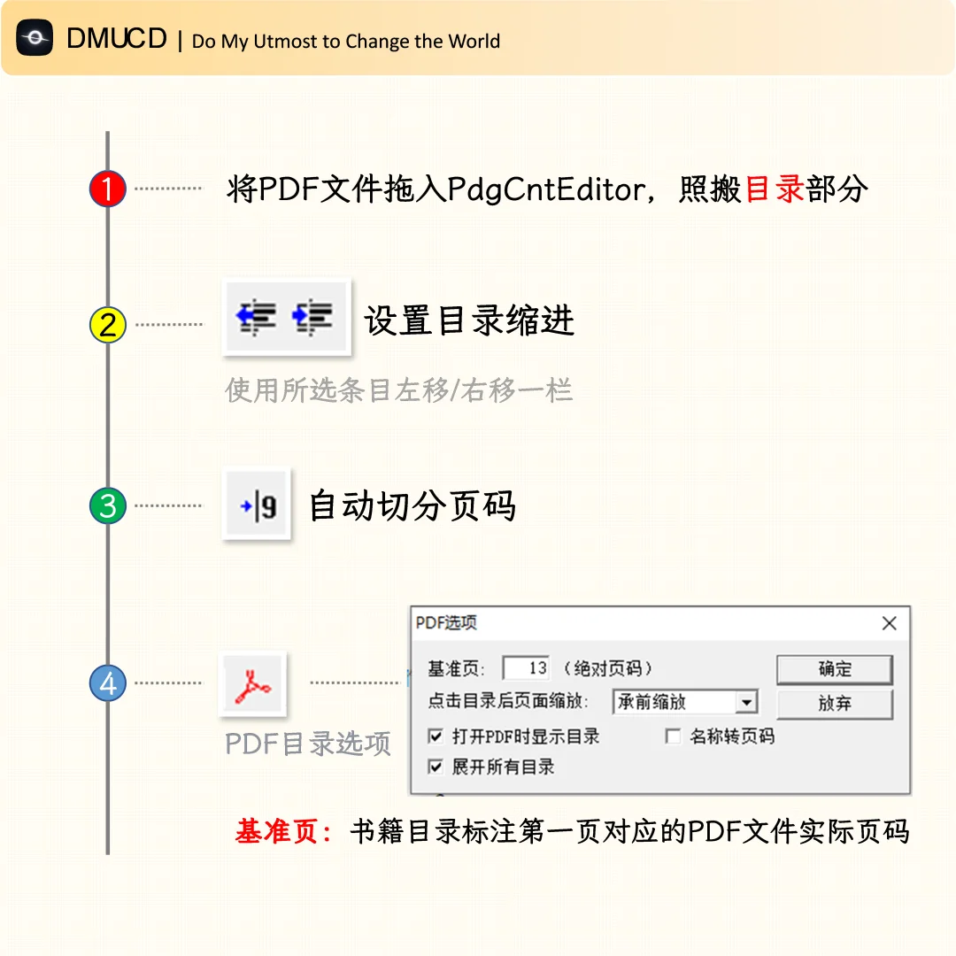 给扫描版PDF制作书签/目录的便捷方法