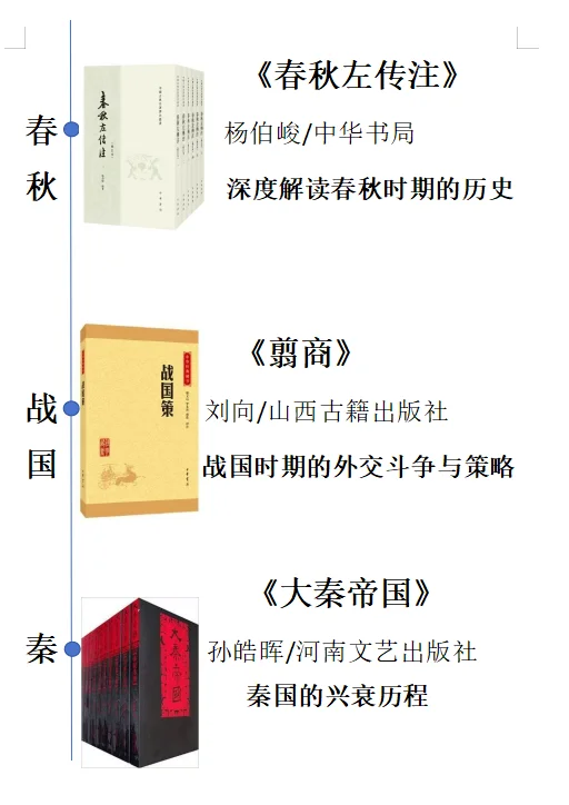 历史书单分享 l 按时间顺序必看的21本历史