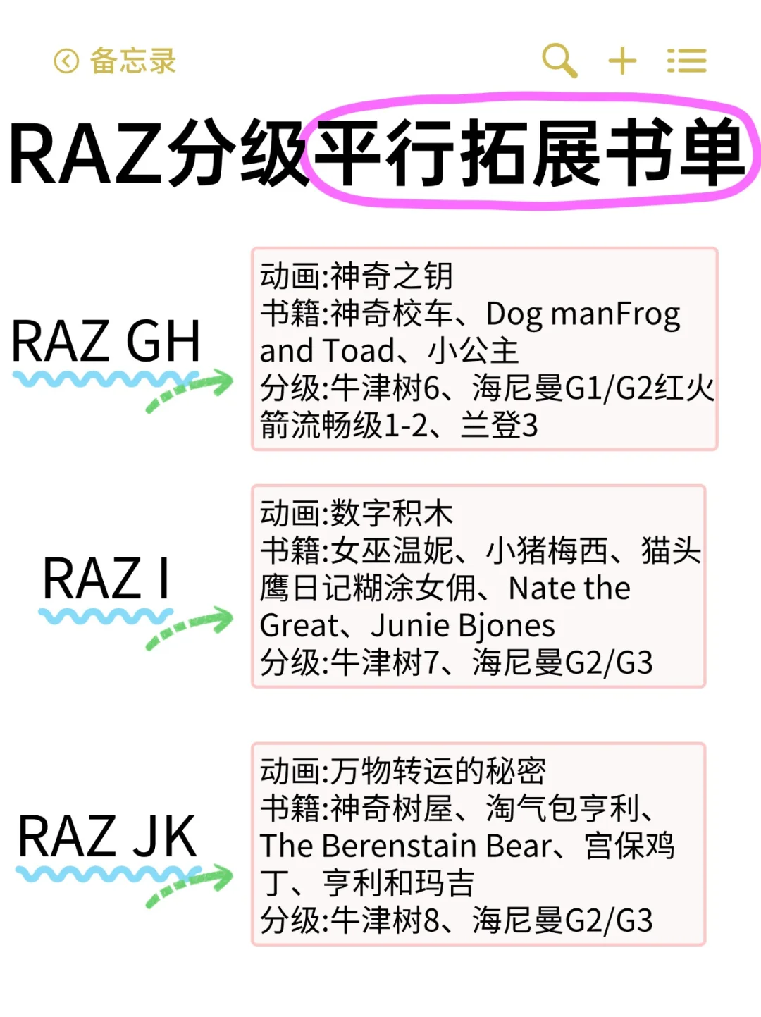 RAZ分级年龄对照表➕平行拓展书单