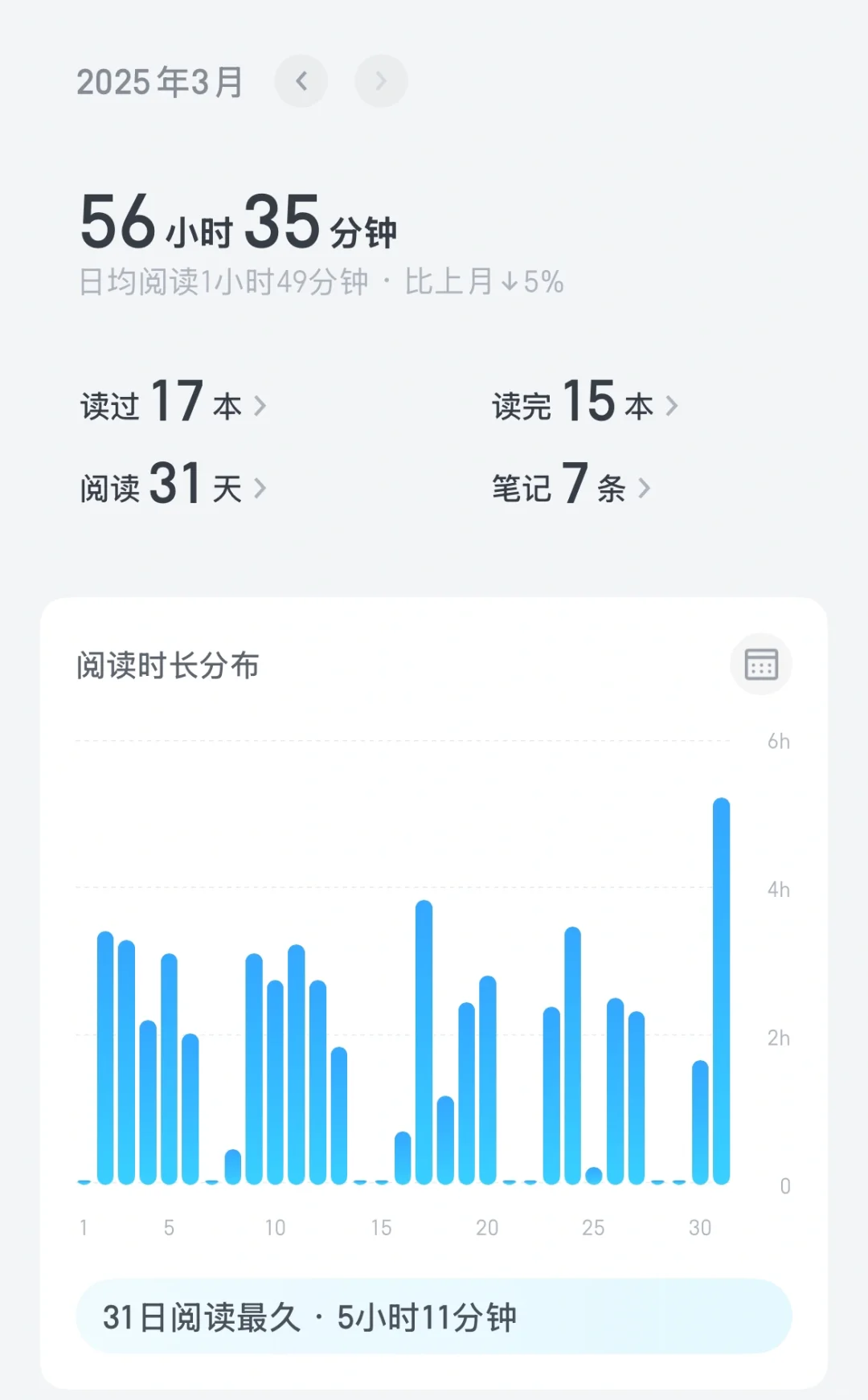 三月读书记录