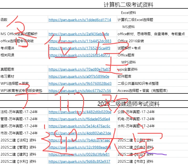 各类资源合集，无偿分享啦!