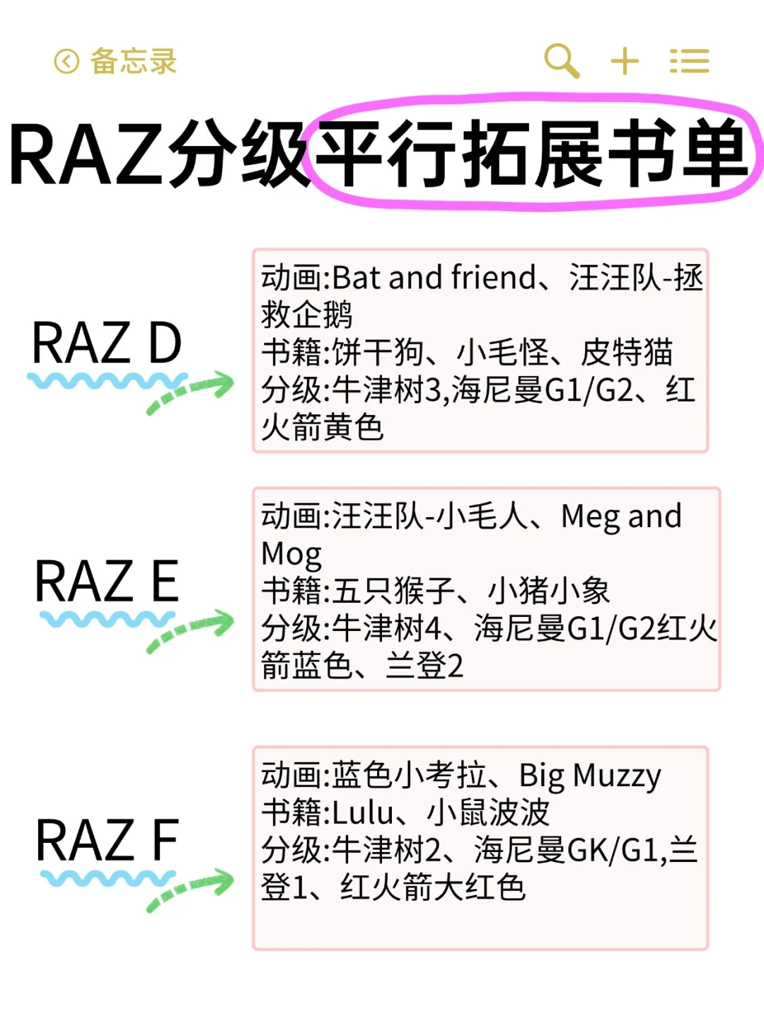 RAZ分级年龄对照表➕平行拓展书单