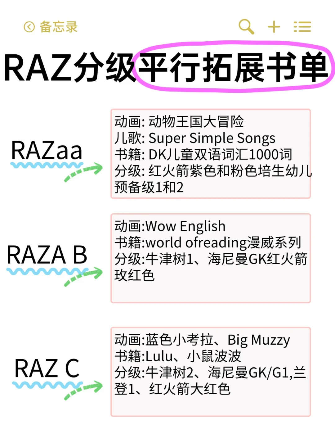 RAZ分级年龄对照表➕平行拓展书单