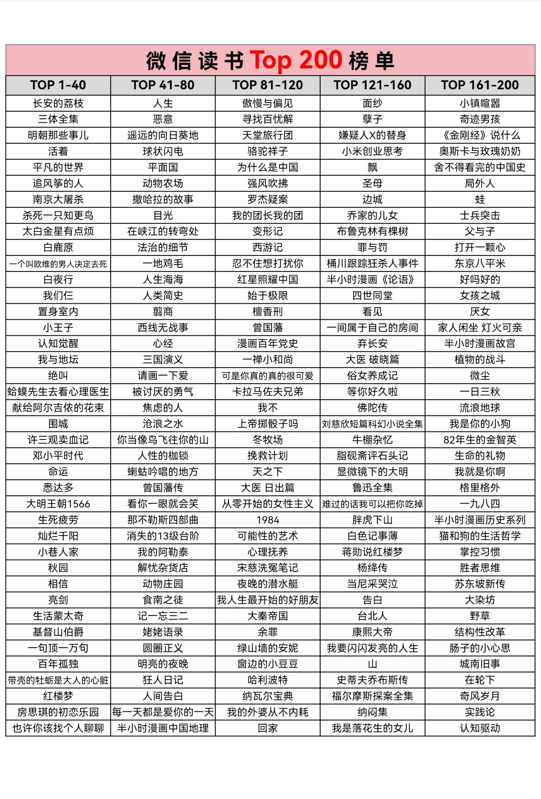 豆瓣读书+微信读书，高分榜单必看