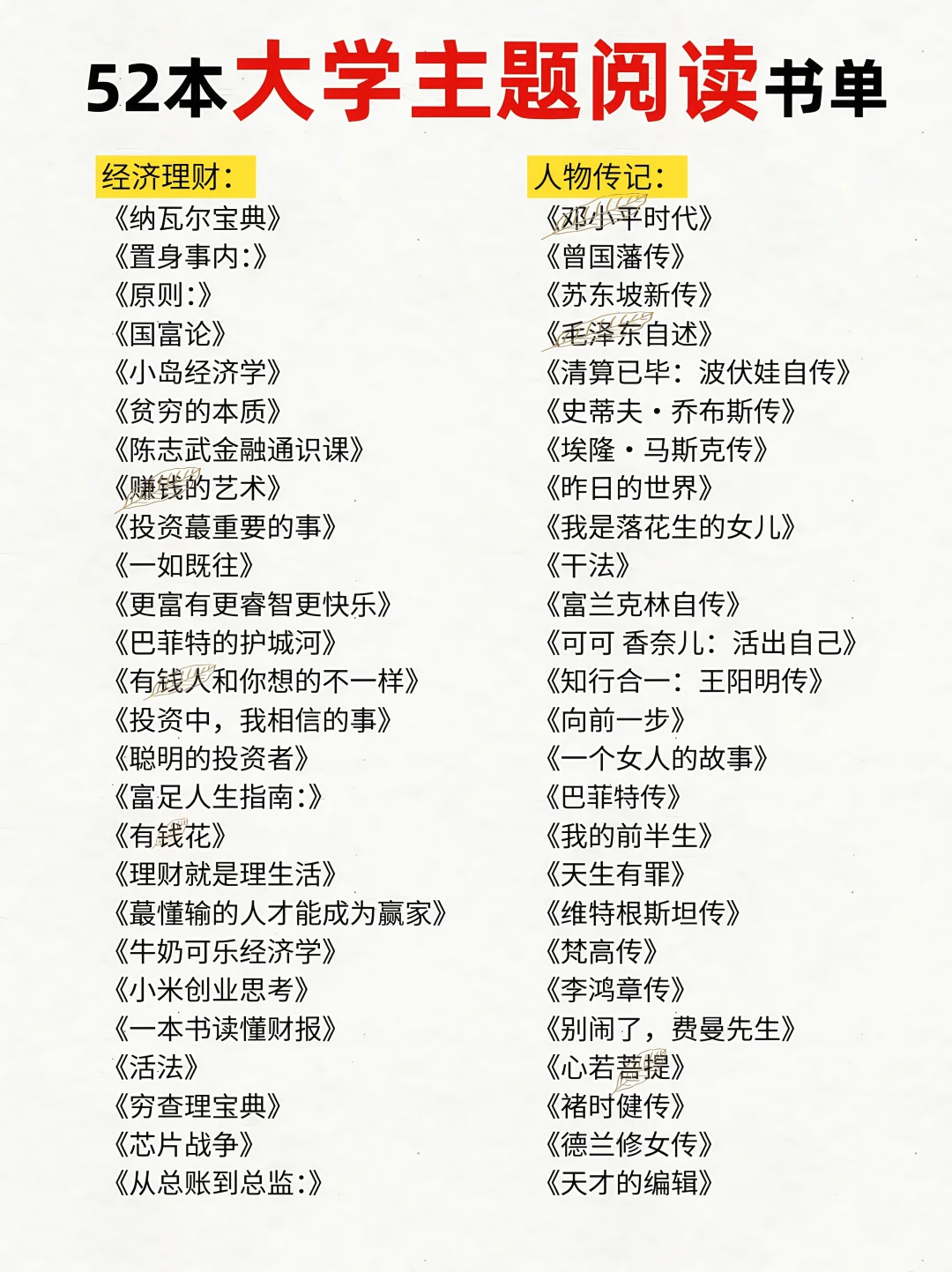 69 本大学必读书单和52本主题阅读书单📖